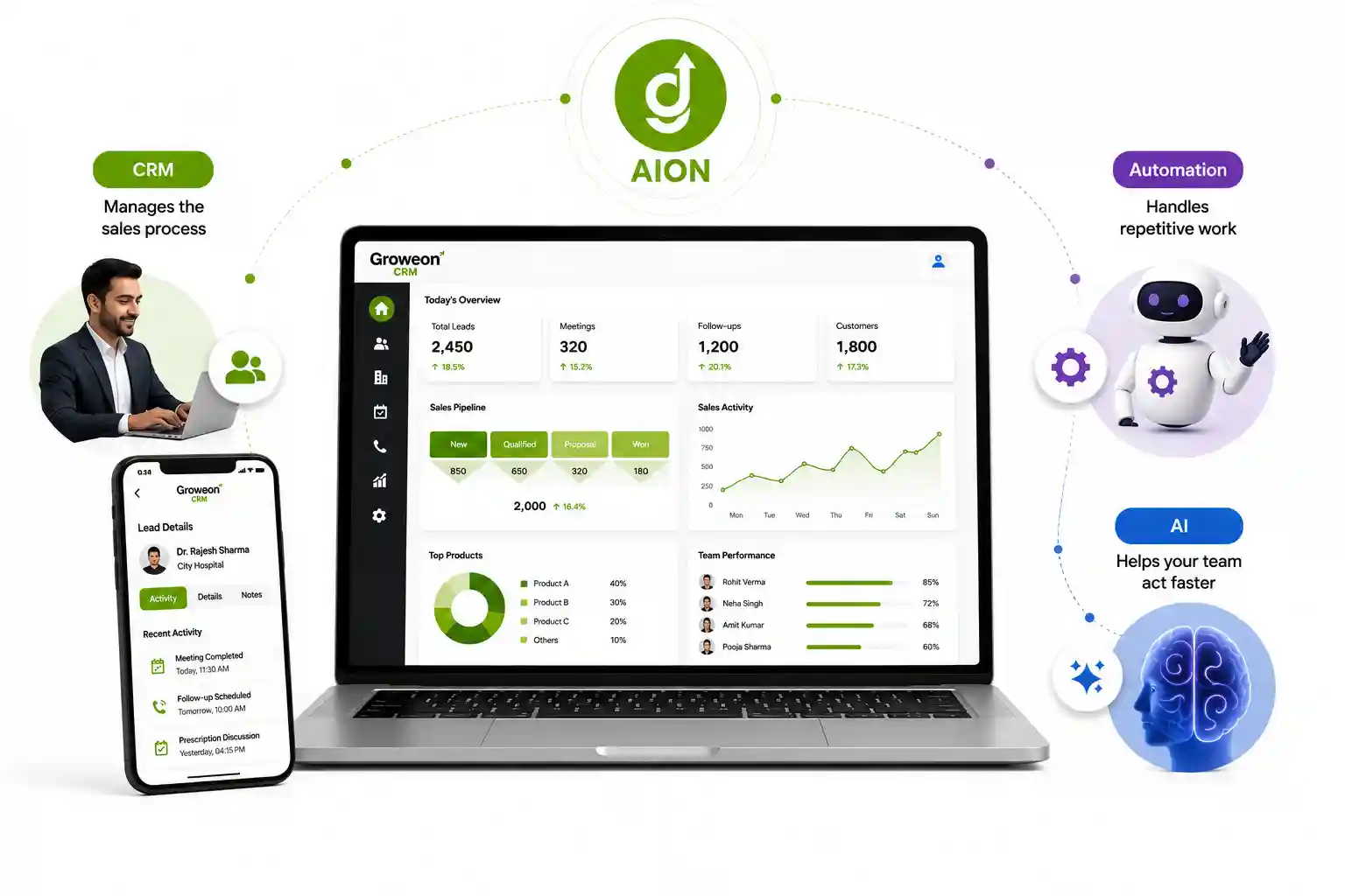 pharma crm+AI